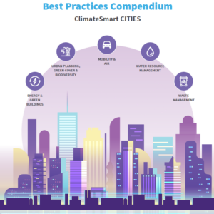 Best Practices Compendium – ClimateSmart CITIES