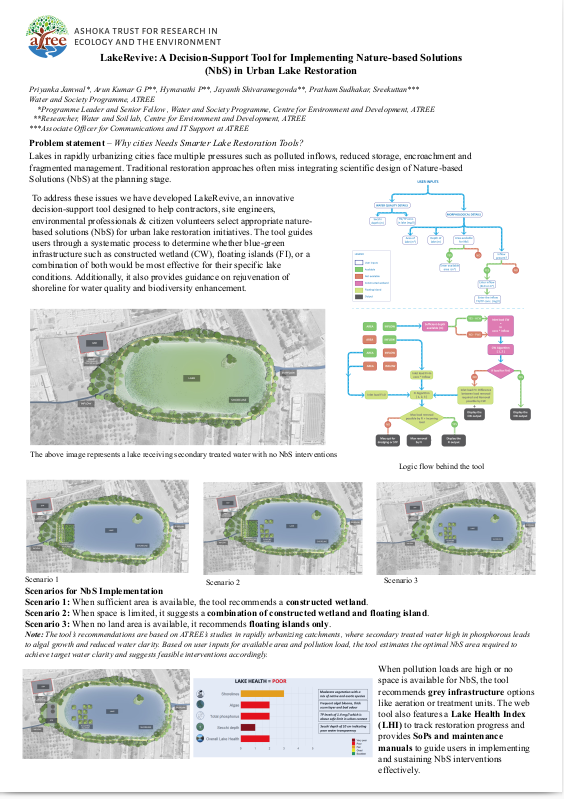 LakeRevive: A Decision-Support Tool for Implementing Nature-based Solutions (NbS) in Urban Lake Restoration